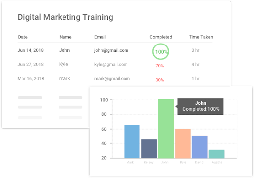 What's your workforce management (WFM) maturity?