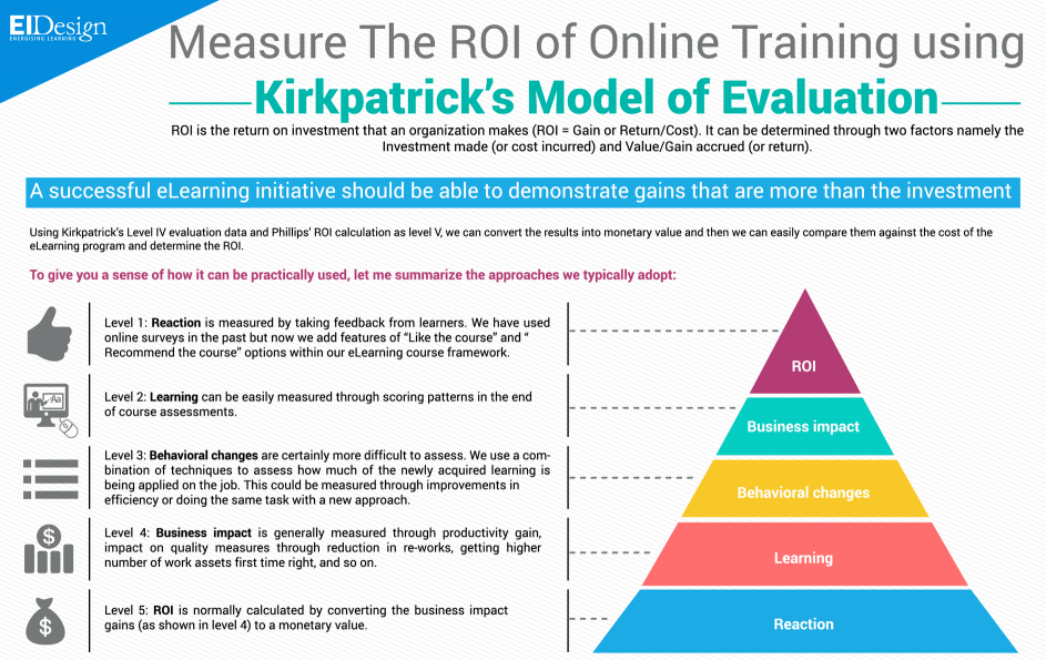 Kirkpatrick model