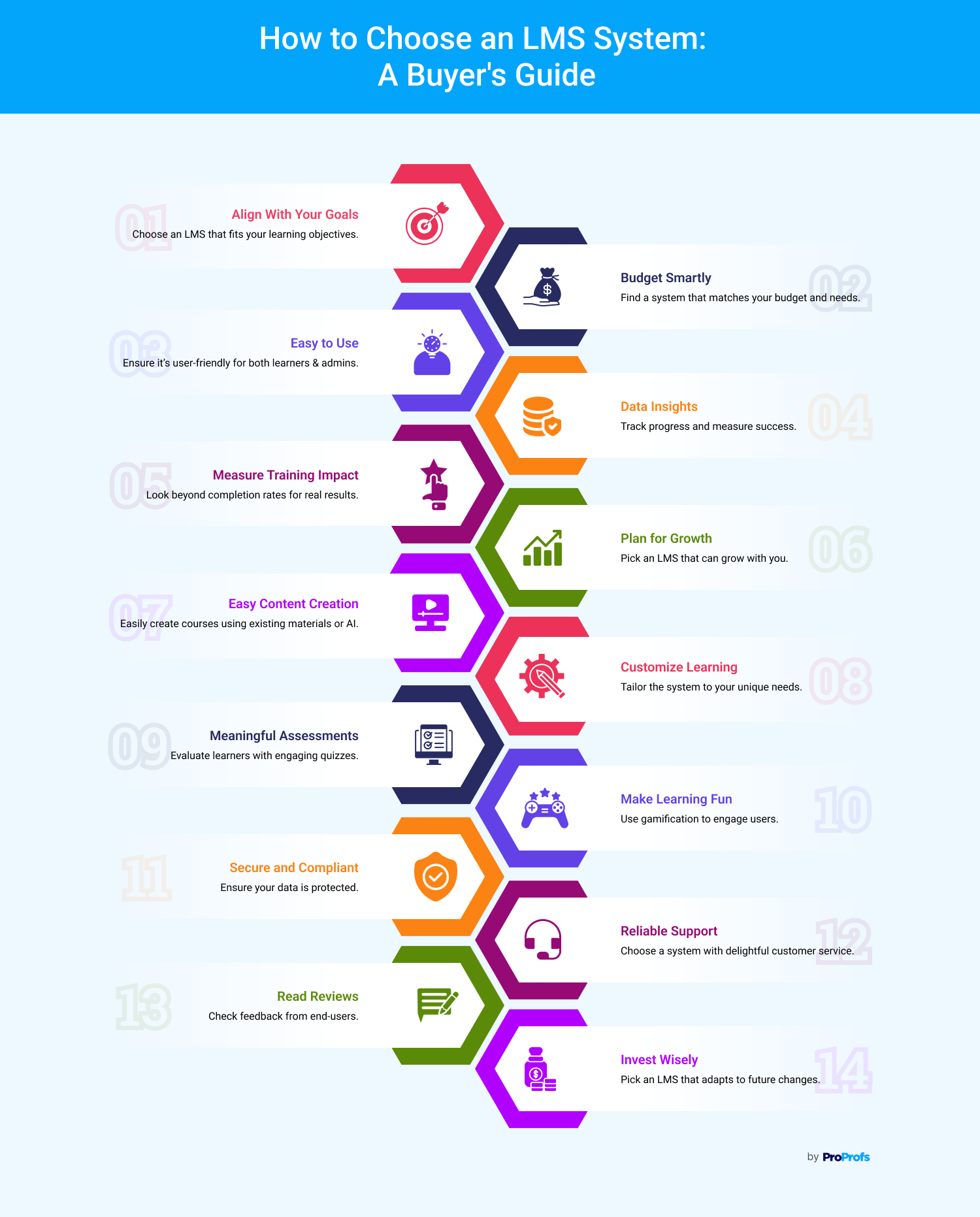 How to Choose an Right LMS