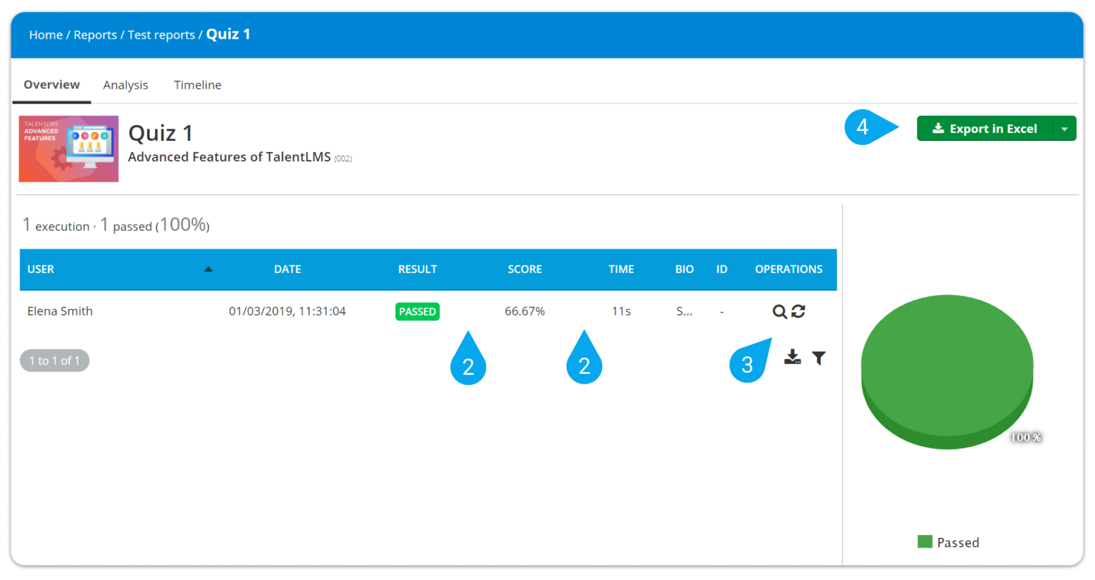 Talentlms Reporting